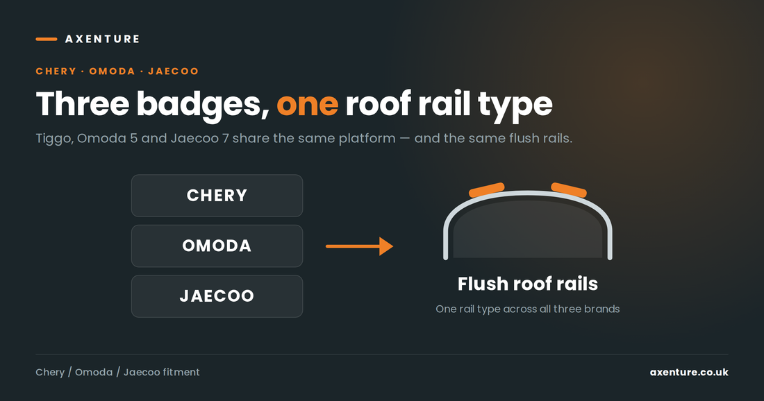 Chery, Omoda and Jaecoo badges pointing to one flush roof rail type