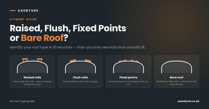 Raised Rails, Flush Rails, Fixed Points or Bare Roof? UK Roof Type Guide