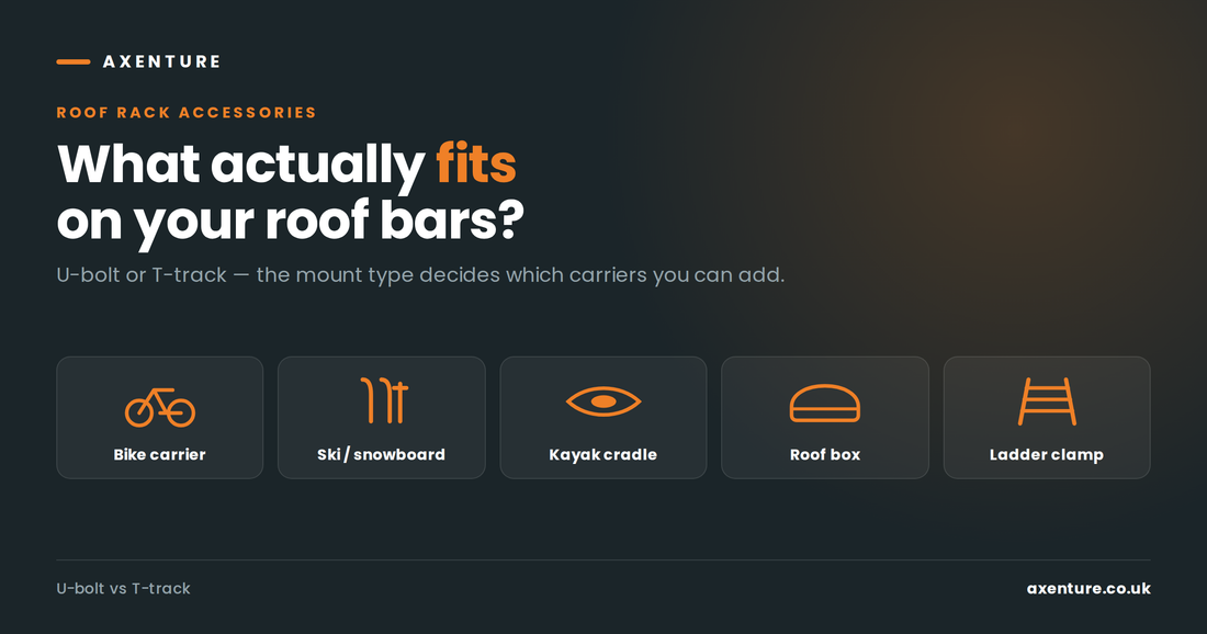 Icons for bike carrier, ski holder, kayak cradle, roof box and ladder clamp on roof bars