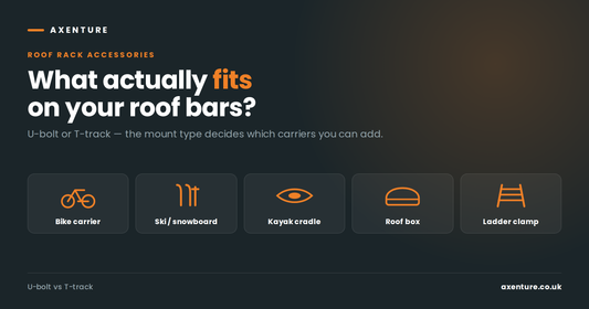 Icons for bike carrier, ski holder, kayak cradle, roof box and ladder clamp on roof bars